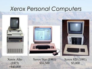 Xerox Personal Computers
8Xerox Alto
(1973)
~$40,000
Xerox Star (1981)
$16,500
Xerox 820 (1981)
$3,000
 