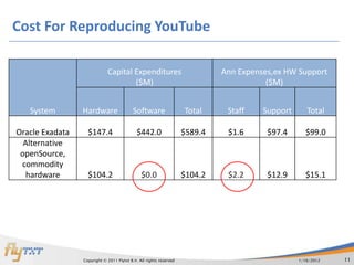 Cost For Reproducing YouTube

                             Capital Expenditures                            Ann Expenses,ex HW Support
                                     ($M)                                               ($M)


   System        Hardware                  Software                 Total     Staff    Support      Total

Oracle Exadata     $147.4                    $442.0                 $589.4    $1.6      $97.4      $99.0
  Alternative
 openSource,
 commodity
   hardware        $104.2                      $0.0                 $104.2    $2.2      $12.9      $15.1




                 Copyright © 2011 Flytxt B.V. All rights reserved                                1/16/2012   11
 