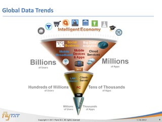 Global Data Trends




            Copyright © 2011 Flytxt B.V. All rights reserved   1/16/2012   4
 