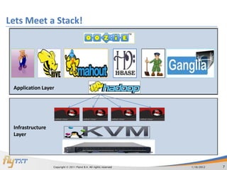 Lets Meet a Stack!




 Application Layer




 Infrastructure
 Layer




                  Copyright © 2011 Flytxt B.V. All rights reserved   1/16/2012   7
 