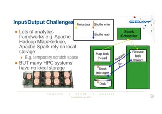 C O M P U T E | S T O R E | A N A L Y Z E
Input/Output Challenges
● Lots of analytics
frameworks e.g. Apache
Hadoop Map/Reduce,
Apache Spark rely on local
storage
● E.g. temporary scratch space
● BUT many HPC systems
have no local storage
Map task
thread
Block
manager
Disk
Reduce
task
threadRequest
TCP
Spark
Scheduler
Shuffle write
Shuffle read
Meta data
Copyright Cray Inc 2018
10
 