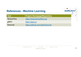 C O M P U T E | S T O R E | A N A L Y Z E
References - Machine Learning
Copyright Cray Inc 2018
25
Tool Project Homepage/Repository
TensorFlow https://www.tensorflow.org
gRPC https://grpc.io
Horovod https://github.com/uber/horovod
 