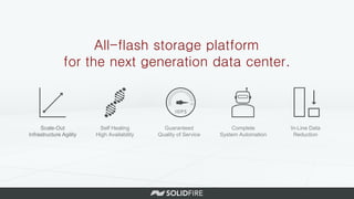 All-flash storage platform
for the next generation data center.
Scale-Out
Infrastructure Agility
Guaranteed
Quality of Service
Complete
System Automation
In-Line Data
Reduction
Self Healing
High Availability
 