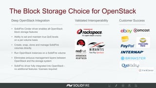  SolidFire Cinder driver enables all OpenStack
block storage features
 Ability to set and maintain true QoS levels
on a per-volume basis
 Create, snap, clone and manage SolidFire
volumes directly
 Run OpenStack instances on a SolidFire volume
 Eliminates arduous management layers between
OpenStack and the storage system
 SolidFire driver fully integrated into OpenStack -
no additional features / licenses required
Customer SuccessDeep OpenStack Integration Validated Interoperability
The Block Storage Choice for OpenStack
 