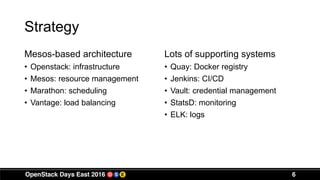 6
Strategy
Mesos-based architecture
• Openstack: infrastructure
• Mesos: resource management
• Marathon: scheduling
• Vantage: load balancing
Lots of supporting systems
• Quay: Docker registry
• Jenkins: CI/CD
• Vault: credential management
• StatsD: monitoring
• ELK: logs
 