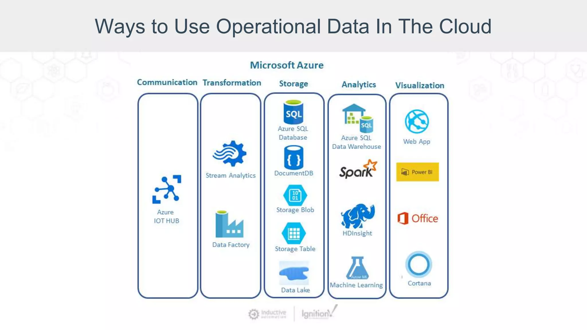 Ways to Use Operational Data In The Cloud
 