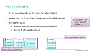10
© The Pythian Group Inc., 2018
© The Pythian Group Inc., 2019 10
● Extension of Range Based Partitions (Introduced in 11g)
● Auto creates partitions when data exceeds all the existing ranges
● Subtle Differences
● Interval Based partitions do not have Maxvalue Partition
● Naming & Tablespace Constraints
Interval Partitioning
MAXVAULE
Range Based Partitioning
Jan19 Feb19 Jan19
New Record with
order_date of
02-Mar-2019
Interval Based Partitioning
 