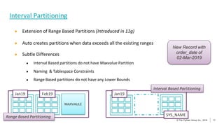 11
© The Pythian Group Inc., 2018
© The Pythian Group Inc., 2019 11
● Extension of Range Based Partitions (Introduced in 11g)
● Auto creates partitions when data exceeds all the existing ranges
● Subtle Differences
● Interval Based partitions do not have Maxvalue Partition
● Naming & Tablespace Constraints
● Range Based partitions do not have any Lower Bounds
Interval Partitioning
MAXVAULE
Range Based Partitioning
Interval Based Partitioning
Jan19 Feb19 Jan19
SYS_NAME
New Record with
order_date of
02-Mar-2019
 