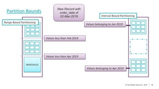 12
© The Pythian Group Inc., 2018
© The Pythian Group Inc., 2019 12
Partition Bounds
MAXVAULE
Range Based Partitioning
Values less than Feb 2019
Values less than Apr 2019
Values belonging to Jan 2019
Values belonging to Apr 2019
Interval Based Partitioning
New Record with
order_date of
02-Mar-2019
 