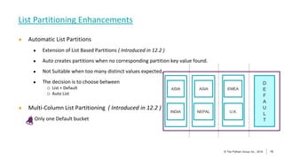 15
© The Pythian Group Inc., 2018
© The Pythian Group Inc., 2019 15
● Automatic List Partitions
● Extension of List Based Partitions ( Introduced in 12.2 )
● Auto creates partitions when no corresponding partition key value found.
● Not Suitable when too many distinct values expected.
● The decision is to choose between
o List + Default
o Auto List
● Multi-Column List Partitioning ( Introduced in 12.2 )
Only one Default bucket
List Partitioning Enhancements
D
E
F
A
U
L
T
ASIA ASIA EMEA
INDIA NEPAL U.K.
 