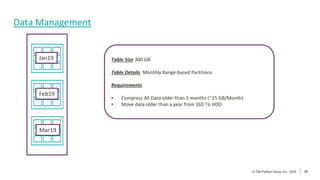 25
© The Pythian Group Inc., 2018
© The Pythian Group Inc., 2019 25
Data Management
Jan19
Feb19
Mar19
Table Size 300 GB
Table Details Monthly Range-based Partitions
Requirements
• Compress All Data older than 3 months (~25 GB/Month)
• Move data older than a year from SSD To HDD
 