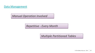 27
© The Pythian Group Inc., 2018
© The Pythian Group Inc., 2019 27
Data Management
Manual Operation Involved
Repetitive - Every Month
Multiple Partitioned Tables
 