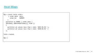 31
© The Pythian Group Inc., 2018
© The Pythian Group Inc., 2019 31
Heat Maps
 