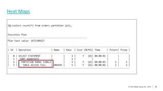 33
© The Pythian Group Inc., 2018
© The Pythian Group Inc., 2019 33
Heat Maps
 