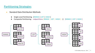 7
© The Pythian Group Inc., 2018
© The Pythian Group Inc., 2019 7
● Standard Data Distribution Methods
● Single-Level Partitioning [RANGE | LIST | HASH ]
● Composite Partitioning - subpartitions [RANGE | LIST | HASH ] || [RANGE | LIST | HASH ]
Partitioning Strategies
Jan19
Feb19
Mar19
RANGE
ASIA
EMEA
AFRICA
HASH
LIST
H1
H2
H3
H4
 