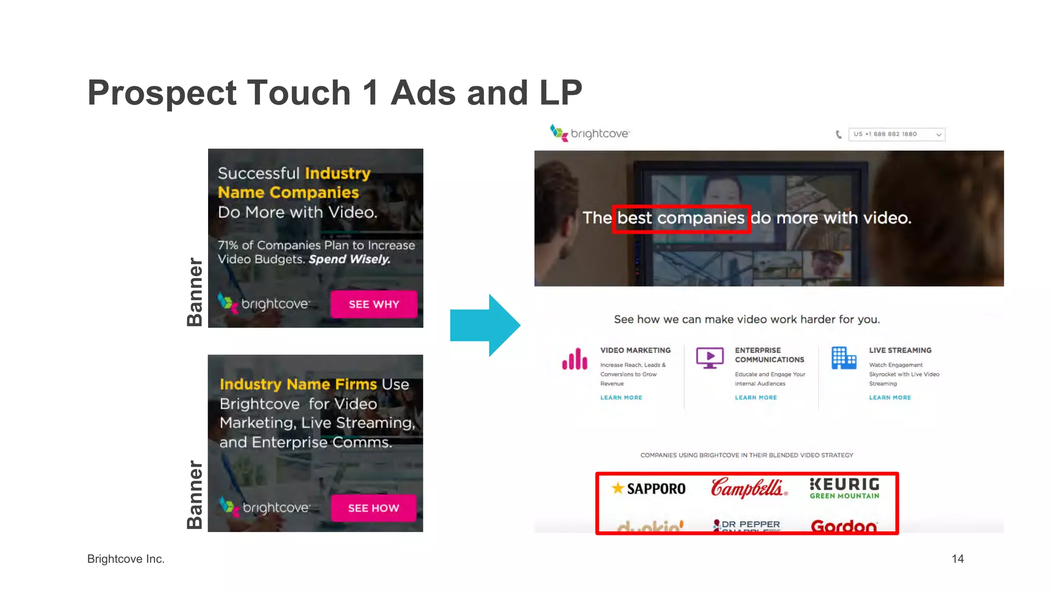 Brightcove Inc. 14
Prospect Touch 1 Ads and LP
Banner
A
Banner
B
 
