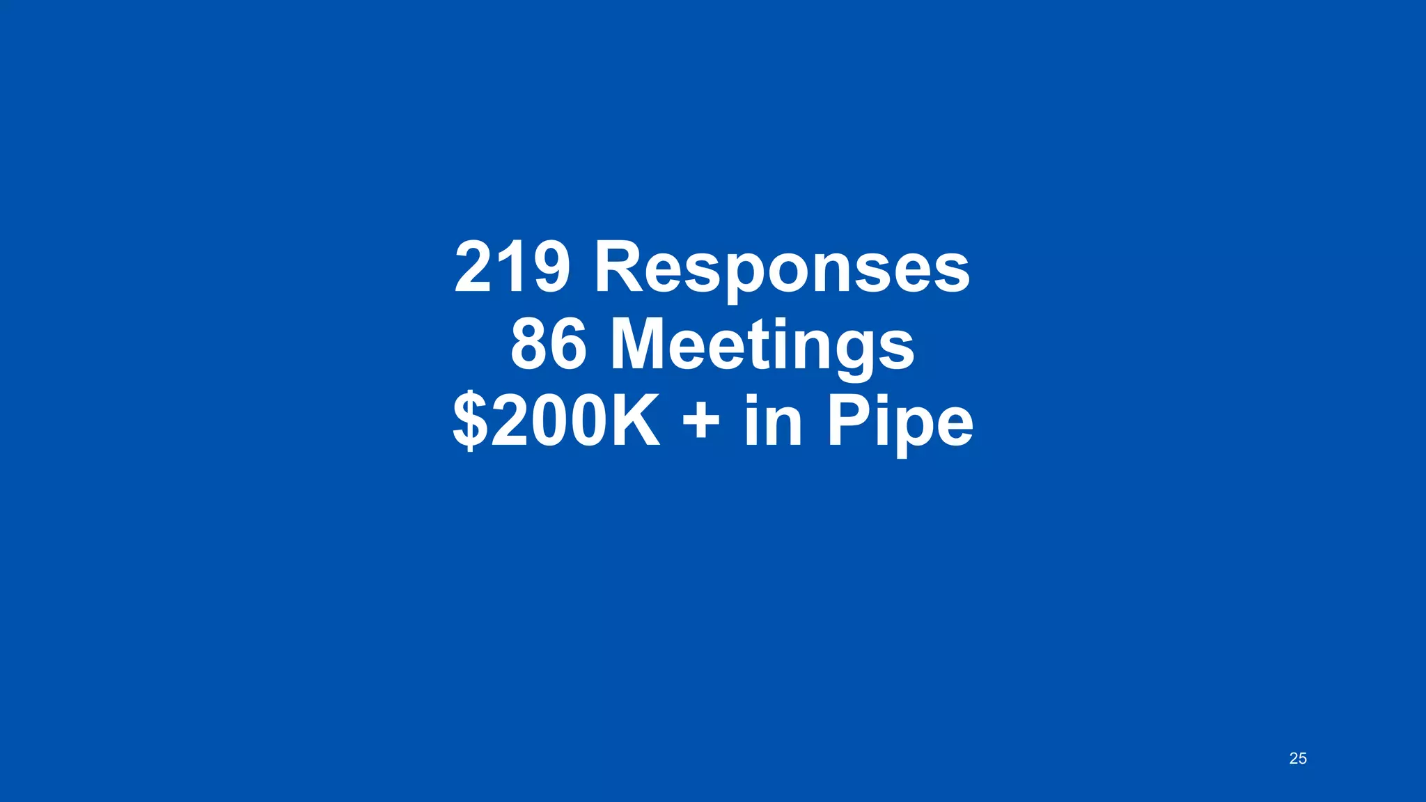Brightcove Inc. 25
219 Responses
86 Meetings
$200K + in Pipe
 