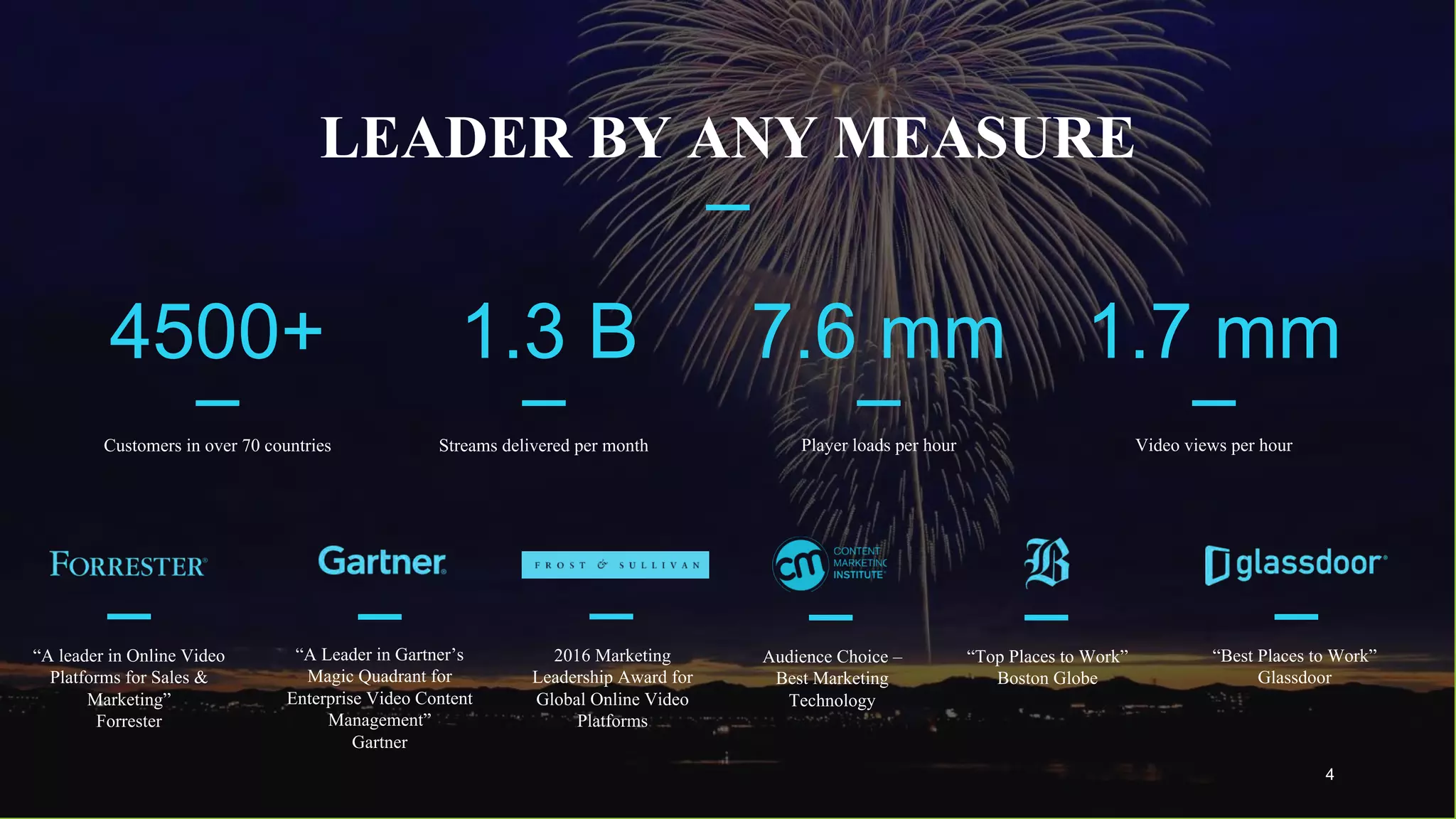 Brightcove Inc.
LEADER BY ANY MEASURE
“A leader in Online Video
Platforms for Sales &
Marketing”
Forrester
“A Leader in Gartner’s
Magic Quadrant for
Enterprise Video Content
Management”
Gartner
“Best Places to Work”
Glassdoor
“Top Places to Work”
Boston Globe
Customers in over 70 countries
4500+
Streams delivered per month
1.3 B
Player loads per hour
7.6 mm
Video views per hour
1.7 mm
4
Audience Choice –
Best Marketing
Technology
2016 Marketing
Leadership Award for
Global Online Video
Platforms
 