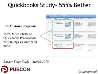 Quickbooks Study- 555% Better Bazaar Voice Study – March 2010 Pro Advisors Program:  555% More Clicks on Quickbooks ProAdvisors with ratings vs. ones with none.  @adamproehl 