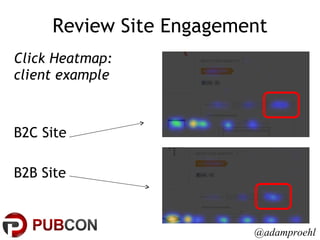 Review Site Engagement Click Heatmap: client example B2C Site B2B Site @adamproehl 