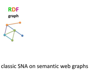 RDF
  graph




classic SNA on semantic web graphs
 