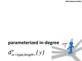 [PhD Guillaume Erétéo]




parameterized in‐degree
    o
d   in <type,length >   ( y)
 