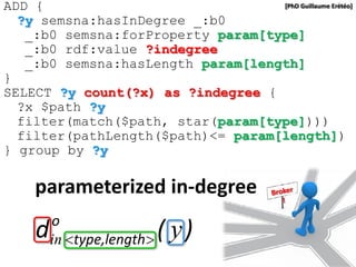 ADD {                              [PhD Guillaume Erétéo]

  ?y semsna:hasInDegree _:b0
   _:b0 semsna:forProperty param[type]
   _:b0 rdf:value ?indegree
   _:b0 semsna:hasLength param[length]
}
SELECT ?y count(?x) as ?indegree {
  ?x $path ?y
  filter(match($path, star(param[type])))
  filter(pathLength($path)<= param[length])
} group by ?y

     parameterized in‐degree
         o
     d   in <type,length >   ( y)
 