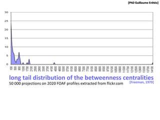 [PhD Guillaume Erétéo]




long tail distribution of the betweenness centralities
50 000 projections on 2020 FOAF profiles extracted from flickr.com     [Freeman, 1979]
 