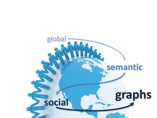 global


         semantic

          graphs
social
 