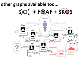 other graphs available too...
 