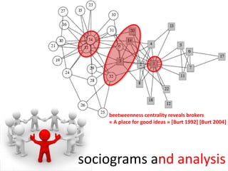 beetweenness centrality reveals brokers
    « A place for good ideas » [Burt 1992] [Burt 2004]




sociograms and analysis
 