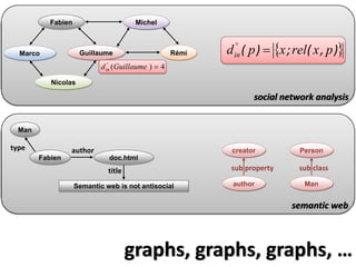 Fabien                      Michel



  Marco              Guillaume                      Rémi   d in ( p ) = {x ; rel ( x , p )}
                                                              °

                               °
                            d in (Guillaume ) = 4
           Nicolas

                                                                  social network analysis


  Man

type             author                                     creator            Person
        Fabien                doc.html
                              title                         sub property      sub class

                    Semantic web is not antisocial          author              Man


                                                                            semantic web



                                      graphs, graphs, graphs, …
 