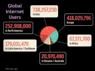 Global
Internet
Users
Photo Credit: Jess3
 
