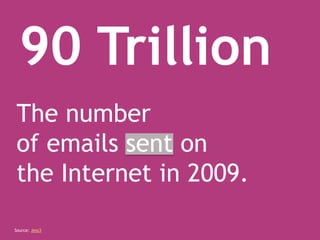 90 Trillion
The number
of emails sent on
the Internet in 2009.
Source: Jess3
 