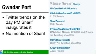 Skill City: Asian Answers… to Asian Questions skillcity.co
Gwadar Port
▪ Twitter trends on the
day PM Sharif
inaugurates i...