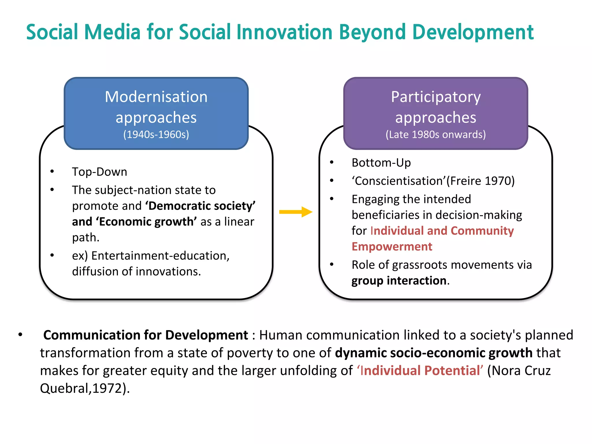 • Top-Down
• The subject-nation state to
promote and ‘Democratic society’
and ‘Economic growth’ as a linear
path.
• ex) Entertainment-education,
diffusion of innovations.
Social Media for Social Innovation Beyond Development
Modernisation
approaches
(1940s-1960s)
• Bottom-Up
• ‘Conscientisation’(Freire 1970)
• Engaging the intended
beneficiaries in decision-making
for Individual and Community
Empowerment
• Role of grassroots movements via
group interaction.
Participatory
approaches
(Late 1980s onwards)
• Communication for Development : Human communication linked to a society's planned
transformation from a state of poverty to one of dynamic socio-economic growth that
makes for greater equity and the larger unfolding of ‘Individual Potential’ (Nora Cruz
Quebral,1972).
 