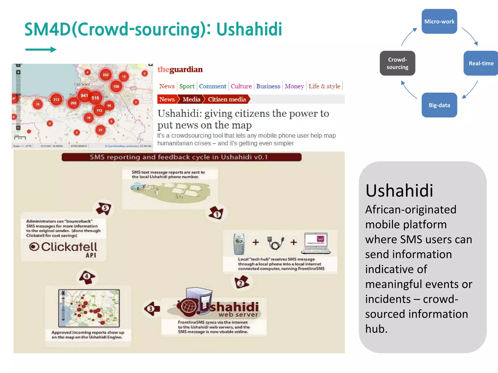 Micro-work
Real-time
Big-data
Crowd-
sourcing
SM4D(Crowd-sourcing): Ushahidi
Ushahidi
African-originated
mobile platform
where SMS users can
send information
indicative of
meaningful events or
incidents – crowd-
sourced information
hub.
 