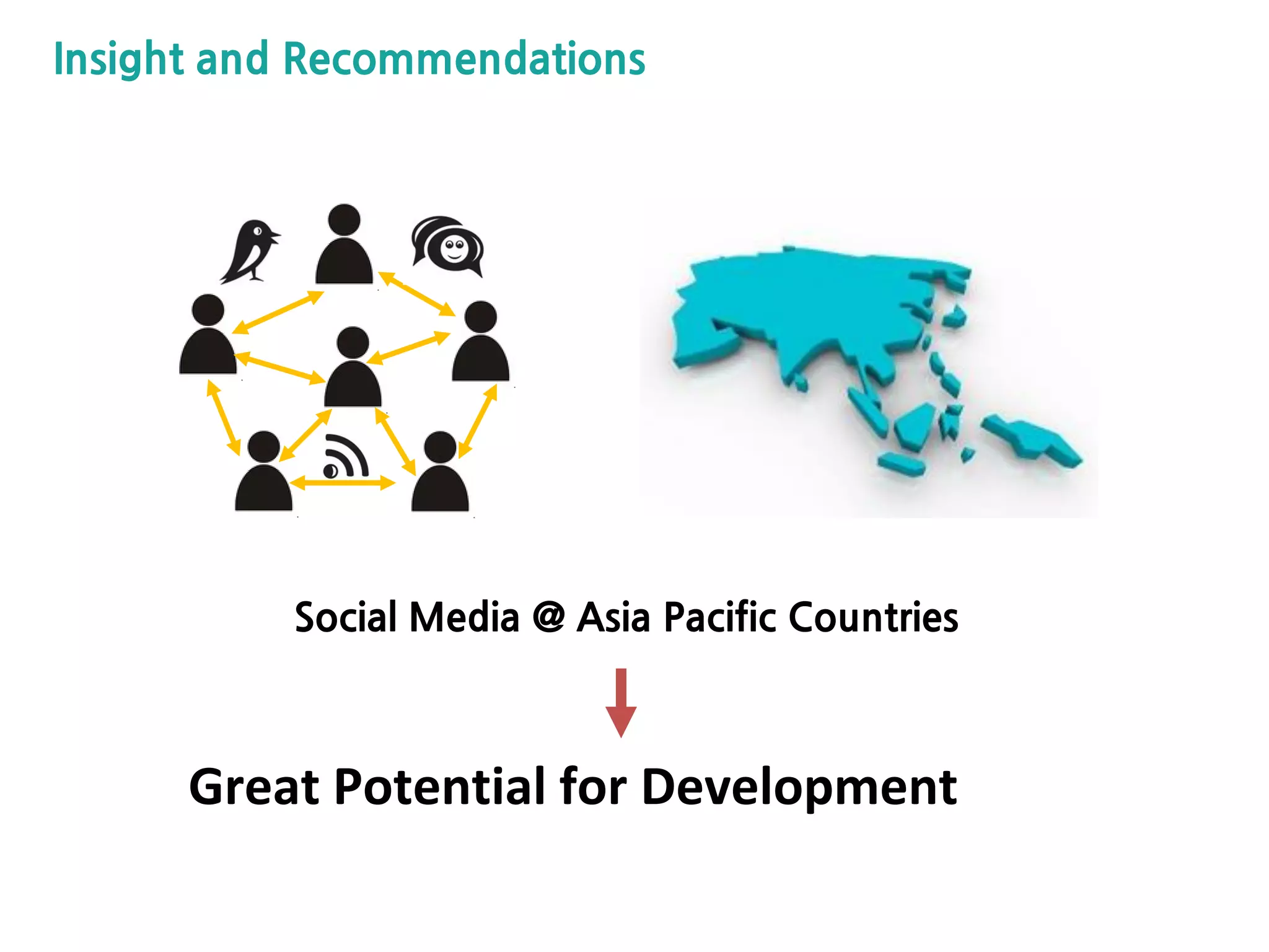 Insight and Recommendations
Social Media @ Asia Pacific Countries
Great Potential for Development
 