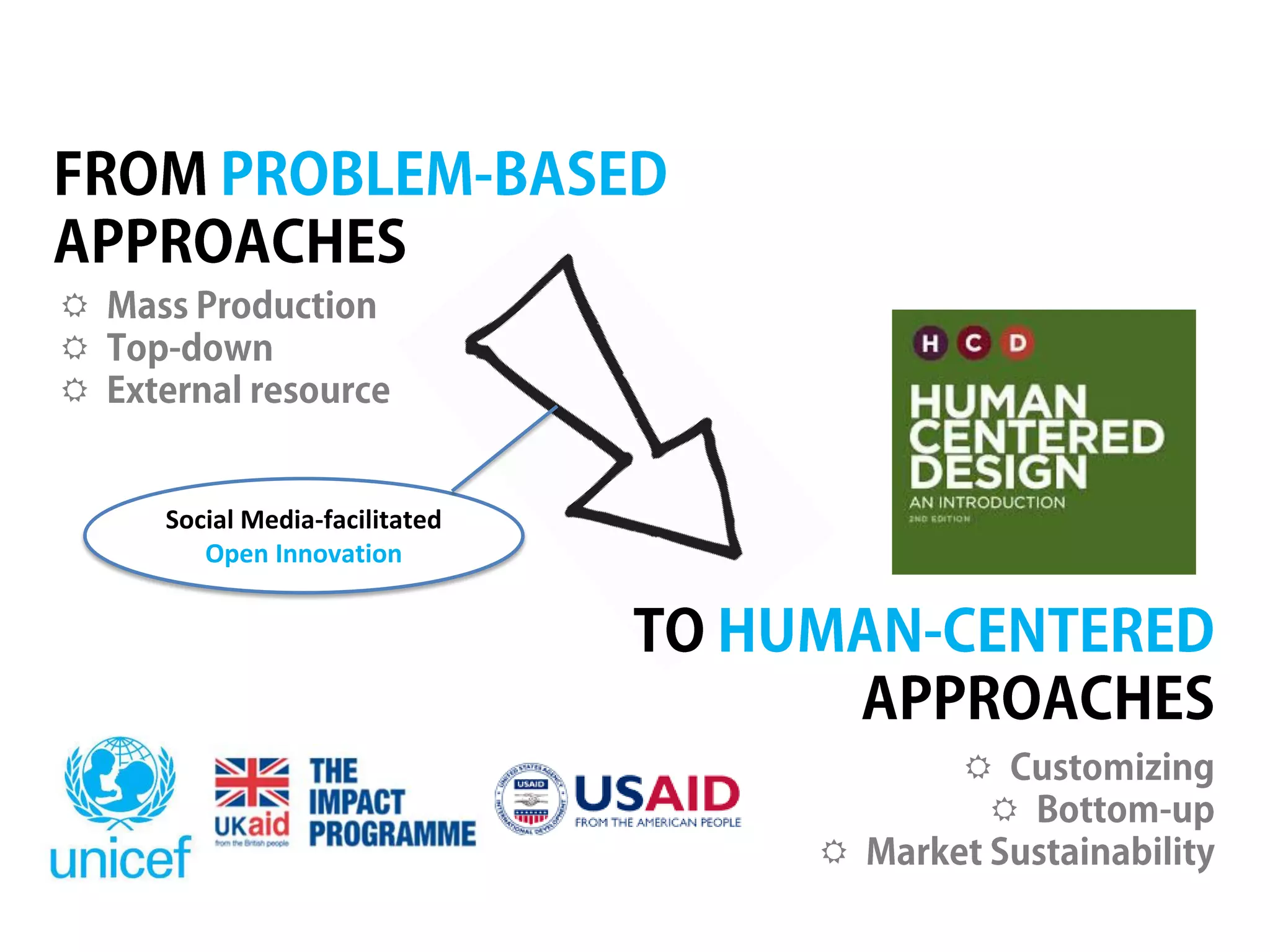 





Social Media-facilitated
Open Innovation
 