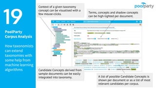 PoolParty
Corpus Analysis
How taxonomists
can extend
taxonomies with
some help from
machine learning
algorithms
19
Candidate Concepts derived from
sample documents can be easily
integrated into taxonomy. A list of possible Candidate Concepts is
shown per document or as a list of most
relevant candidates per corpus.
Context of a given taxonomy
concept can be visualised with a
few mouse-clicks. Terms, concepts and shadow concepts
can be high-lighted per document.
 