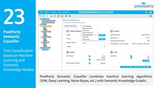 PoolParty
Semantic
Classifier
Text Classification
based on Machine
Learning and
Semantic
Knowledge Models
23
PoolParty Semantic Classifier combines machine learning algorithms
(SVM, Deep Learning, Naive Bayes, etc.) with Semantic Knowledge Graphs.
 