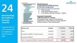 Benchmarking
the PoolParty
Semantic
Classifier
Improvement of
5.2% compared
to traditional
(term-based)
SVM
24
Features used Classifier F1 (5 folds) Variance
Terms LinearSVC 0.83175 0.0008
Concepts from REEGLE + Shadow Concepts LinearSVC 0.84451 0.0011
Concepts from REEGLE LinearSVC 0.84647 0.0009
Terms + Concepts from REEGLE + Shadow Concepts LinearSVC 0.87474 0.0009
Reegle thesaurus
A comprehensive SKOS taxonomy
for the clean energy sector
(http://data.reeep.org/thesaurus/guide)
● 3,420 concepts
● 7,280 labels (English version)
● 9,183 relations (broader/narrower + related)
Document Training Set
1.800 documents in 7 classes
Renewable Energy, District Heating Systems,
Cogeneration, Energy Efficiency, Energy (general),
Climate Protection, Rural Electrification
 