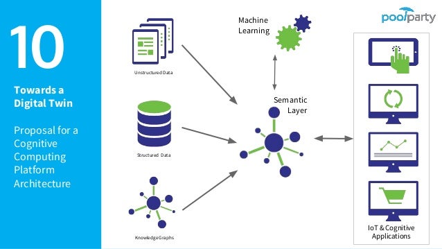 machine learning structured data