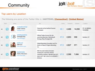 Community




            Site-Seeker, Inc.   2011
 