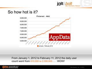 So how hot is it?




  From January 1, 2012 to February 11, 2012 the daily user
  count went from 810,000 to 2,000,000 . . . WOW!

                                                    Site-Seeker, Inc.   2012
 