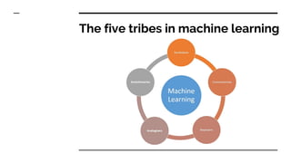 Machine Learning Two Tribes Leveraging technology for a better tomorrow “machine learnig” | PDF