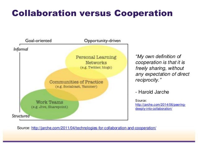 Leveraging Technology in Collaborative Work - Foundations