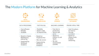 10 © Cloudera, Inc. All rights reserved.
The Modern Platform for Machine Learning & Analytics
OPERATIONAL
DATABASE
DATA
ENGINEERING
DATA
WAREHOUSE
DATA
SCIENCE
DATA PROCESSING
• Cost efficient
• Reliable
• Scalable
• Based on Spark,
MapReduce,
Hive & Pig
• Supported by
Workload
Analytics
FAST BI & SQL
• Flexibility
• Elastic scale
• Go beyond SQL
• Based on
Impala & Hive
• SQL dev enviro
• Supported by
Workload
Analytics
MACHINE LEARNING
• Fast dev to
production
• Secure self-
serve
• Based on
Python, R, and
Spark
• ML dev
environment
(CDSW)
ONLINE & REAL-TIME
• High throughput,
low latency
• Strongly
consistent
• Based on
Hbase, Kudu
& Spark
streaming
 