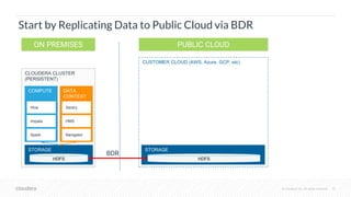 © Cloudera, Inc. All rights reserved. 15
CUSTOMER CLOUD (AWS, Azure, GCP, etc)
Start by Replicating Data to Public Cloud via BDR
ON PREMISES
STORAGE
HDFS
PUBLIC CLOUD
HDFS
CLOUDERA CLUSTER
(PERSISTENT)
COMPUTE DATA
CONTEXT
Hive
Impala
Spark
Sentry
HMS
STORAGE
HDFS
Navigator
BDR
 