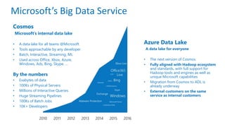 Cosmos
Microsoft’s internal data lake
• A data lake for all teams @Microsoft
• Tools approachable by any developer
• Batch, Interactive, Streaming, ML
• Used across Office, Xbox, Azure,
Windows, Ads, Bing, Skype, …
By the numbers
• Exabytes of data
• 100Ks of Physical Servers
• Millions of Interactive Queries
• Huge Streaming Pipelines
• 100Ks of Batch Jobs
• 10K+ Developers
Microsoft’s Big Data Service
Azure Data Lake
A data lake for everyone
• The next version of Cosmos
• Fully aligned with Hadoop ecosystem
and standards, with full support for
Hadoop tools and engines as well as
unique Microsoft capabilities
• Migration from Cosmos to ADL is
already underway
• External customers on the same
service as internal customers
 